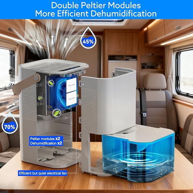 Litever Dehumidifier Dual Core Compact Quiet for Home. Portable, Auto Shut OFF, 57OZ Water Tank. Delay-Off Timer and Ambient Light. Perfect for Small Bedroom Bathroom Basement RV Camper Closet