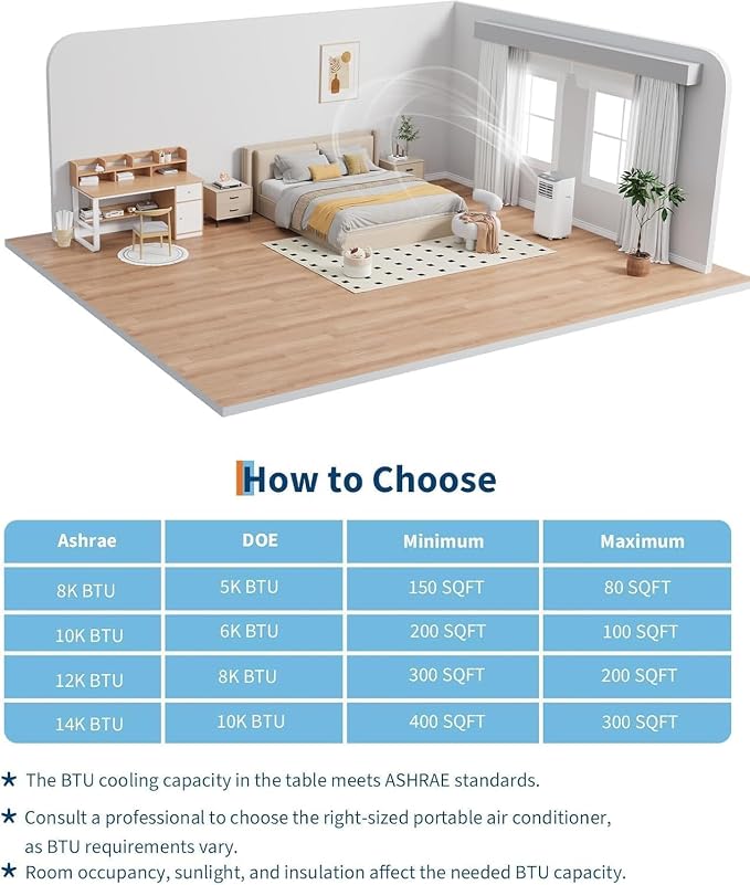 Garvee 3-in-1 Portable Air Conditioner, 8,000 BTU Portable AC Unit with Cooling, Dehumidifier & Fan for Rooms up to 350 sq.ft with Remote Control, Sleep Mode, 24H Timer and Window Kit