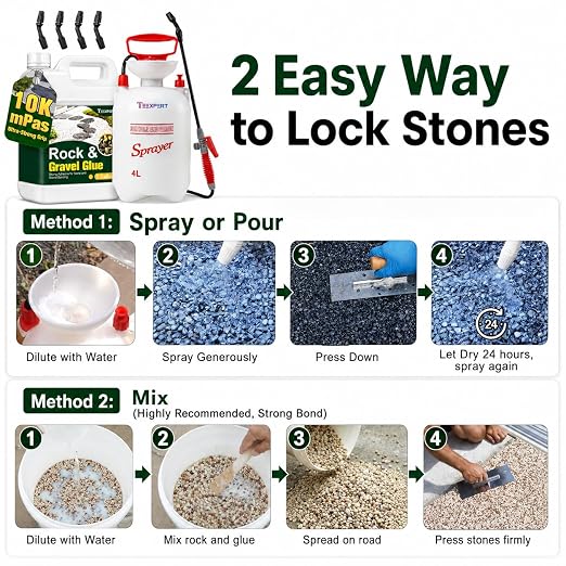 Teexpert 1 Gallon Rock Glue for Landscaping with Sprayer, Concentrated Gravel Glue for Pea Gravel & Small Rocks, 10,000 mPa·s Strong Hold, Covers up to 280 sq ft, Water Permeable, Dries Clear