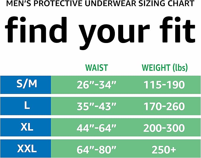 Amazon Basics Maximum Absorbency Incontinence Underwear for Men with Leak Protection and Odor Control, Disposable, Small/Medium, 60 Count (3 Packs of 20)