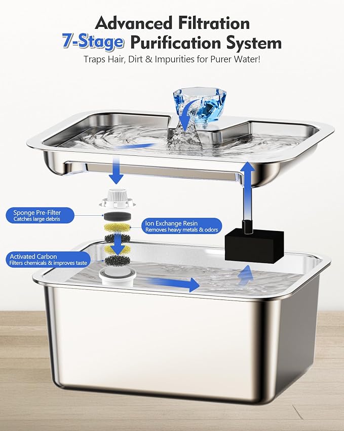 Stainless Steel Water Fountain for Large Dogs 3-Gallon Extra-Large Capacity Pet Water Dispenser Multi-Pet Compatible Drinking Bowl Easy to Clean Quiet Pump Design