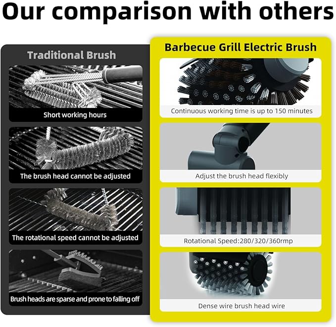 Rechargeable Rotary Electric Grill Brush - 3-in-1 Cleaning & Polishing Heads, Vertically Adjustable Angle, 150-Min Runtime, 304 Stainless Steel Bristles, Universal Fit for Most Grills