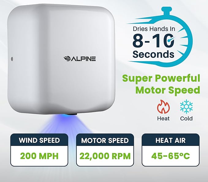 Alpine Industries Commercial Automatic Hand Dryer - High Speed Air Hand Dryer for Home, Restaurant, Bathroom, and High Traffic Areas. 1800 Watts / 110-120 Volts (White)