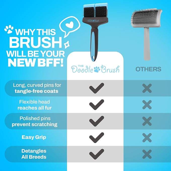The Doodle Brush, Slicker Brush for Dogs, Dual Head Dog Hair Brushes, Flexible Head Slicker for Dogs, Poodle, Labradoodle, Sheepadoodle, Tangle-Free Grooming, Healthy & Shiny Coat Pet Brushes