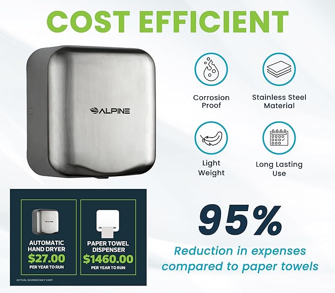 Alpine Hemlock Hand Dryer for Bathroom - Heavy Duty Stainless Steel, Commercial High Speed Hot Air Hand Blower | 1800Watts | 110-120Volts | Quick & Easy Installation - 5 Years Coverage