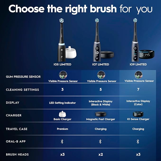 Oral-B Rechargeable Electric Toothbrush, iO10 Ultimate Clean, 7 Cleaning Modes, Interactive Display, iSense Charger, Charging Travel Case, 4 Brush Heads, Rechargeable Toothbrush, Black