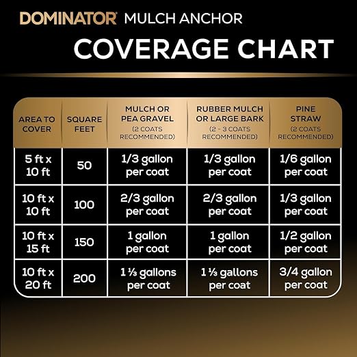 DOMINATOR Mulch Anchor 64oz - Mulch Glue for Landscaping | Mulch Glue Spray for Rubber Mulch, Wood Chips, Pine Straw, Cedar & Cypress | Ready to Spray Heavy Duty Landscape Glue