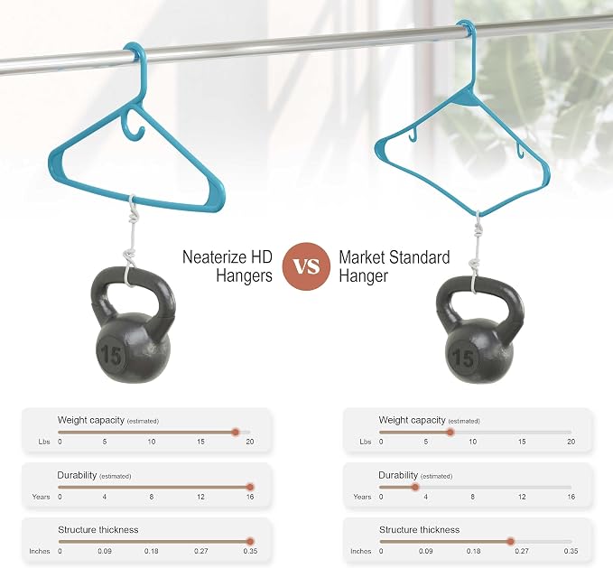 NEATERIZE Thick Heavy Duty Hangers - Blue Plastic Clothes Hangers 12 Pack - Great for Coat Hanger, Jackets Jeans & Suit Hanger for Closet - New Apartment Essentials Percheros Ganchos para Colgar Ropa