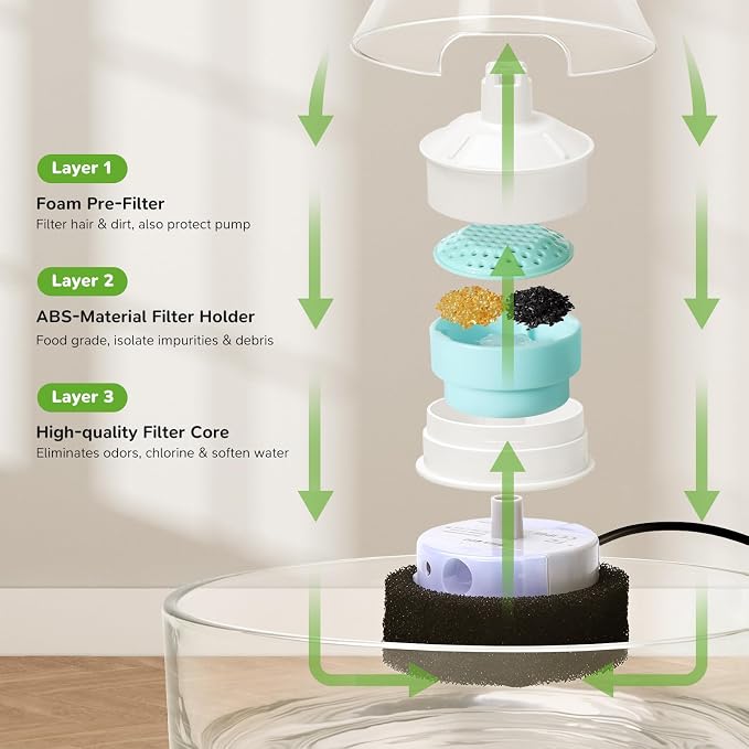 2.7L Glass Pet Fountain –Transparent Glass Cat Water Fountain & Little Dog Drinking Bowl– Automatic Cat Water Dispenser