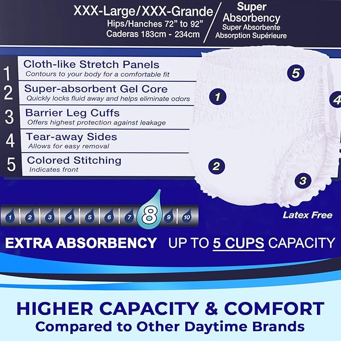 LivDry Adult Incontinence Underwear, Extra Absorbency Adult Diapers, Leak Protection (XXX-Large (44 Count))