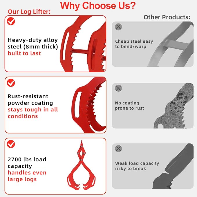 Log Lifting Tongs 32 Inch - 2700LBS Load Capacity Heavy Duty Log Grapple with 4 Serrated Claw Hooks & Handles, Logging Tongs for Tractors, Trucks, Forklifts, Red
