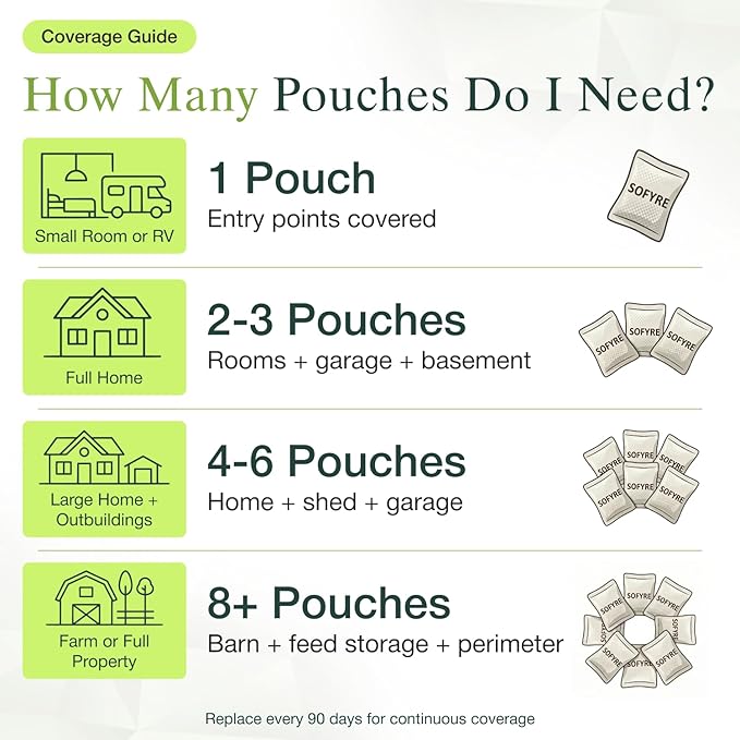 SoFyre Rodent Repellent Pouches 12-Pack Mouse Repellent for Home RV Garage Car Basement, Mice Indoor & Outdoor Deterrent, Peppermint Cinnamon Cedarwood Rat Repellent, Plant-Based Natural Pest Control