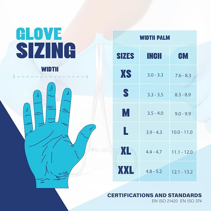 London Labs Synsafe 4 Mil - Blue Nitrile Exam Gloves –Disposable Latex Free & Powder Free – Extra Strong, Rubber Gloves