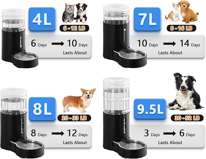 CZPET Dog Water Bowl Dispenser 9.5L, Wider Mouth Gravity Refilling (Black) | With Stainless Steel Bowl Gravity Waterer, Large Capacity and Drinking Area Noise-Free for Pets
