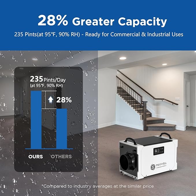 235 Pints Commercial Dehumidifier with Pump and Drain Hose, Crawl Space dehumidifier Basement, Industry Water Damage Unit, 100 PPD at AHAM, Ideal for Industrial and Job Sites
