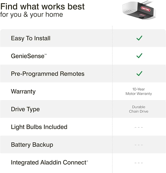 Genie Chain Drive 550 Garage Door Opener, Heavy Duty Chain Drive Opener, Model 2035-TKO | Heavy Duty Chain Drive, Durable Rail, 2 Remotes, Wireless Keypad, Wall Console, Safe-T-Beams, for Residential Garage Doors