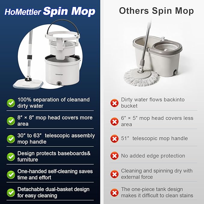 HoMettler Mop and Bucket Set, Spin Mop and Detachable Inner Mop Bucket with Separate Dirty/Clean Water System, Self-Wringing Square Mops for Floor/Wall Cleaning with 6 Microfiber Pads