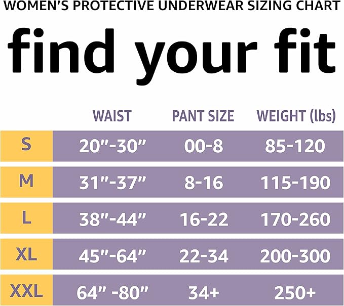 Amazon Basics Postpartum Incontinence Underwear for Women, Maximum Absorbency, Disposable, Fresh Protection, Odor Control, Comfortable Fit, Medium, Lavender, 20 Count (Pack of 2)