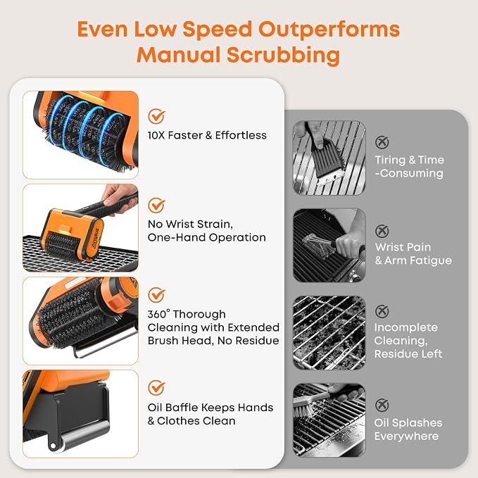 Electric Grill Brush - 1500RPM 3 Speeds, Cordless BBQ Cleaner with LED Light, 4000mAh Rechargeable BBQ Grill Brush for Outdoor Stainless Steel Cast Iron Grates