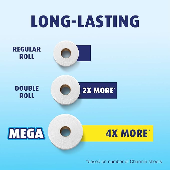 Charmin Ultra Soft Toilet Paper, 24 Mega Rolls = 96 Regular Rolls