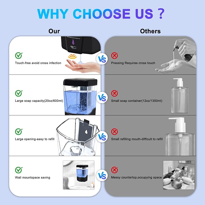 6 Pack Automatic Soap Dispenser,20oz/600ml Wall Mount Commercial Liquid Soap Dispenser Touchless for Bathroom,Kitchen,Hotel,Restaurant(Black)