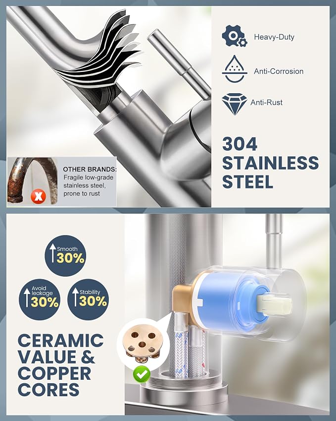 Touchless Kitchen Faucet Stainless Steel: WOWOW Smart Motion Sensor Kitchen Sink Faucet with Sprayer, Stainless Steel Kitchen Faucet for Sink 1 or 3 Hole Brushed Nickel Single Handle Kitchen Tap
