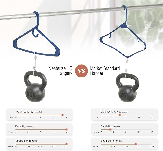 NEATERIZE Thick Heavy Duty Hangers - Navy Plastic Clothes Hangers 24 Pack - Great for Coat Hanger, Jackets Jeans & Suit Hanger for Closet - New Apartment Essentials Percheros Ganchos para Colgar Ropa