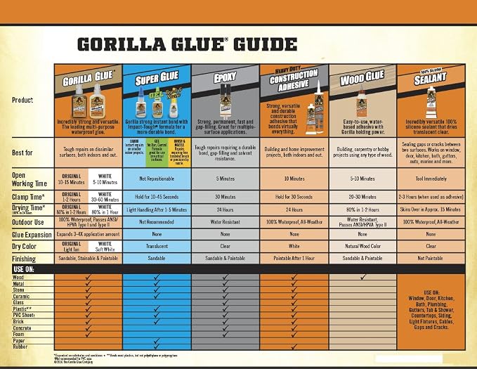 Gorilla Super Glue Gel, 15 Gram, Clear, (Pack of 8)