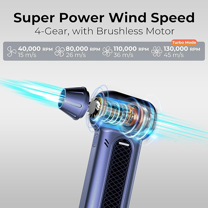 Rosewill Electric Air Duster - 130,000 RPM Super Power Cordless w/Turbo Mode, 4-Gear Adjustable Mini Blower with Fast Charging, Inflation and Suction for Computer, Keyboard, Pet, House, Outdoor & Car