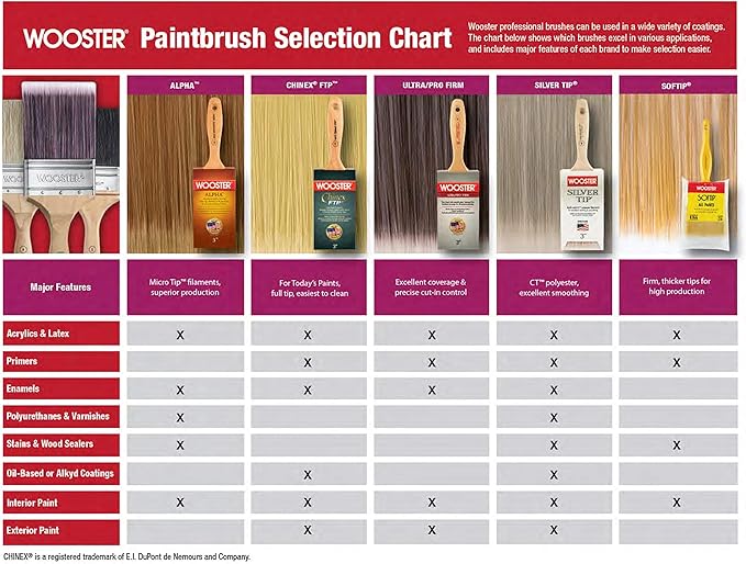 Wooster Brush Q3108 1 inch Softip Paintbrush, Pack of 12