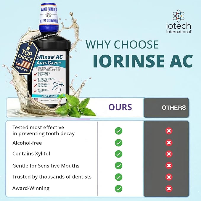 ioRinse AC Anticavity Fluoride Mouthwash - Alcohol-Free Molecular Iodine Mouth Wash Fights Tooth Decay & Protects Enamel - Safe Mint Rinse for Sensitive Mouths - Potent Bad Breath Protection - 33.8 oz