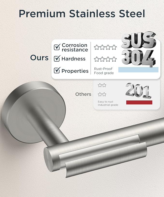 FORIOUS Toilet Paper Holder Wall Mount, Stainless Steel Rustproof Double Post Pivoting Tissue Roll Holder for Bathroom, Commercial Toilet Paper Dispenser (Brushed Nickel, Classic)