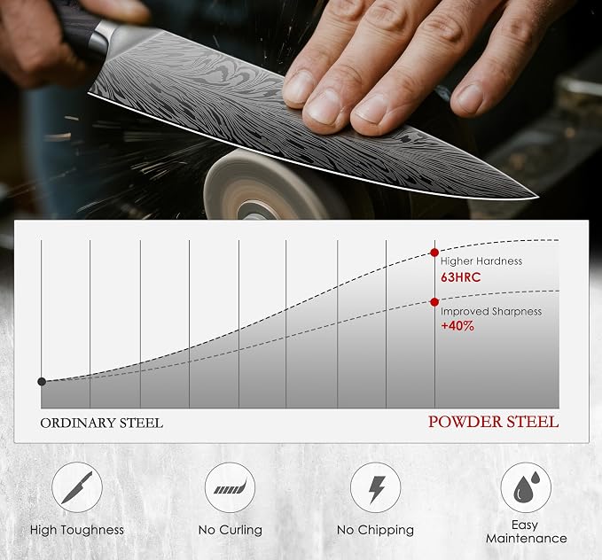 5PCS Knife Set, Kitchen Knife Sets in Powder Steel | Ultra Sharp Japanese Knives Set High Carbon Steel Chef Knives Sets, Cooking Knives Set with Ergonomic Pakkawood Handle