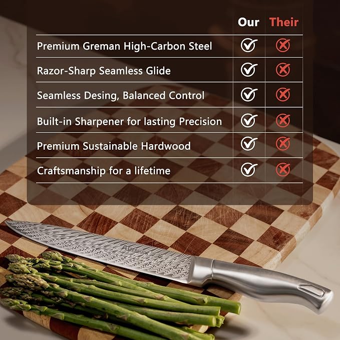 Knife Set, Astercook 21 Pieces Kitchen Knife Set with Built-in Sharpener, German Stainless Steel Knife Block Set, Razor-Sharp Knives with Full-tang Handle, Dishwasher Safe Kitchen Utensils Set