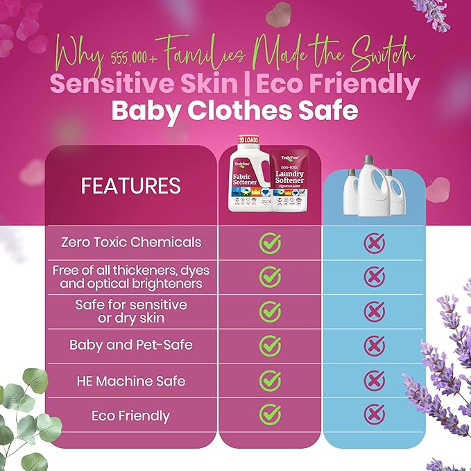 Truly Free Natural Fabric Softener | Non-Toxic for Babies & Kids Sensitive Skin | Plant-Based Laundry Softening Conditioner | Safe, Gentle & Chemical-Free | Signature Scent | 4 Pack Refill