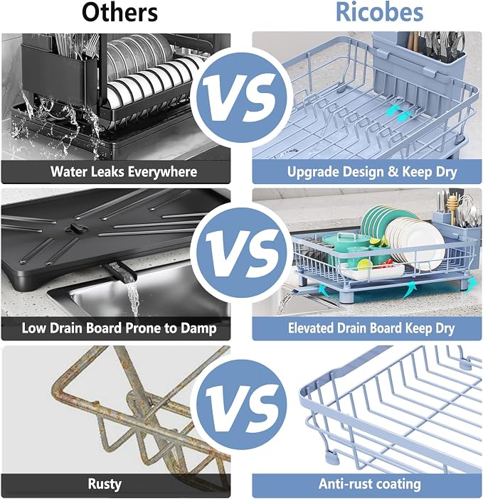 Dish Drying Rack for Kitchen Counter,12.8" W x 16.9" L,Blue | Space Saving Dish Rack, Self-Draining Drainboard, Rustproof Dish Drainer, Removable Utensil Holder