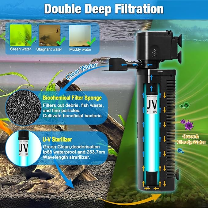 TARARIUM 40-150 Gal U-V Aquarium Filter for Fish Turtle Tank, Swivel Outlet | Bio Sponge+U-V Internal Filter, Clear Green Water, Auto-Timer, Aeration, Deodorize, Salt & Freshwater Crystal Clear, 264GPH
