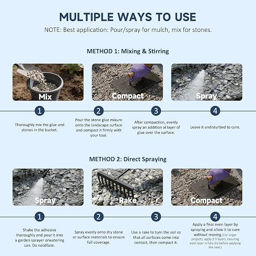 Mulch Glue, 16.9 fl oz - Sprayer Ready to Use Rock Glue for Landscape - Pet Safe & Plant Safe, Fast-Dry No Dilution - Spray for Gravel/Pebbles/Stones for Outdoor Gardens