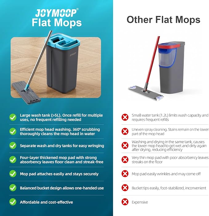 JOYMOOP Mop and Bucket Set with Wringer, with 5 Reusable Microfiber Mop Pads, Mops for Floor Cleaning and Wall Cleaning, Hands-Free Flat Mop for Home Use - Grey+Cyan Blue