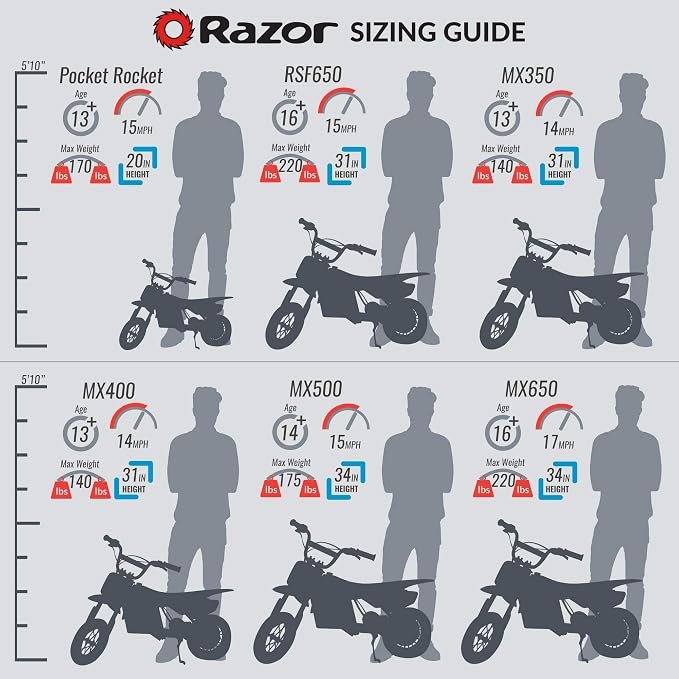 Razor Dirt Rocket Ride On High Torque Motocross Electric Motorcycle Dirt Bike with Speeds up to 17 MPH for Teens and Adults, Orange (2 Pack)