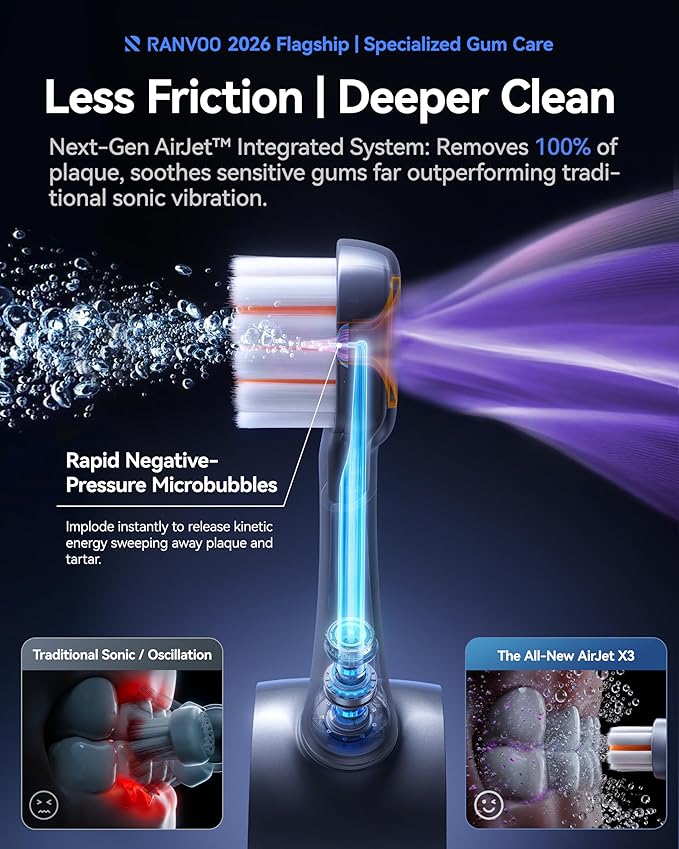 AirJet X3 MAX [Specialized Gum Care] Electric Toothbrush, 100% Plaque Removal, Recession Prevention, Presure Sensor, 60-Day Battery Life for Trip & Travel, Whitening, for Advanced Oral Health, White