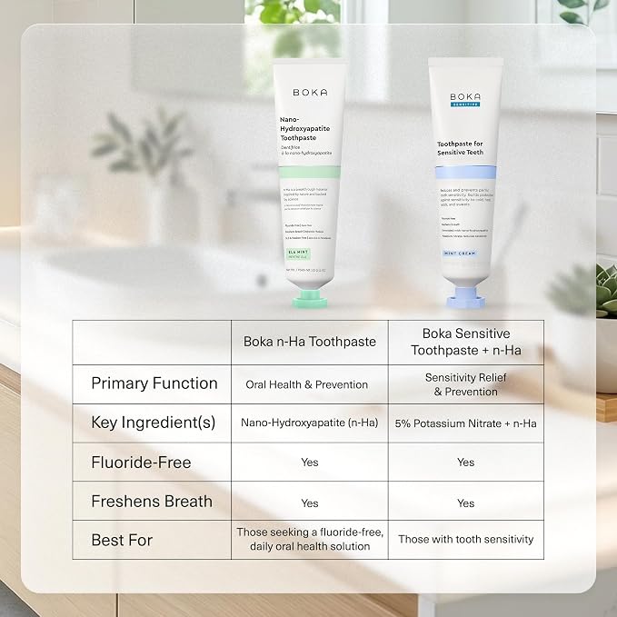 Boka Ela Mint, Whitening & Sensitive - Fluoride Free, Nano Hydroxyapatite Toothpaste for Tooth Sensitivity & Protection