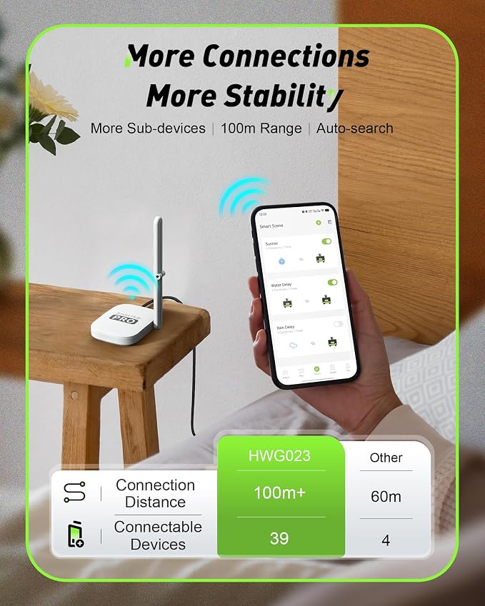 RainPoint WiFi Water Timer for Garden Hose with Brass Inlet & Outlet, 2-Zone Smart Hose Timer, WiFi Irrigation Controller via APP/Voice Control, Automatic Sprinkler Watering System for Lawns and Yard