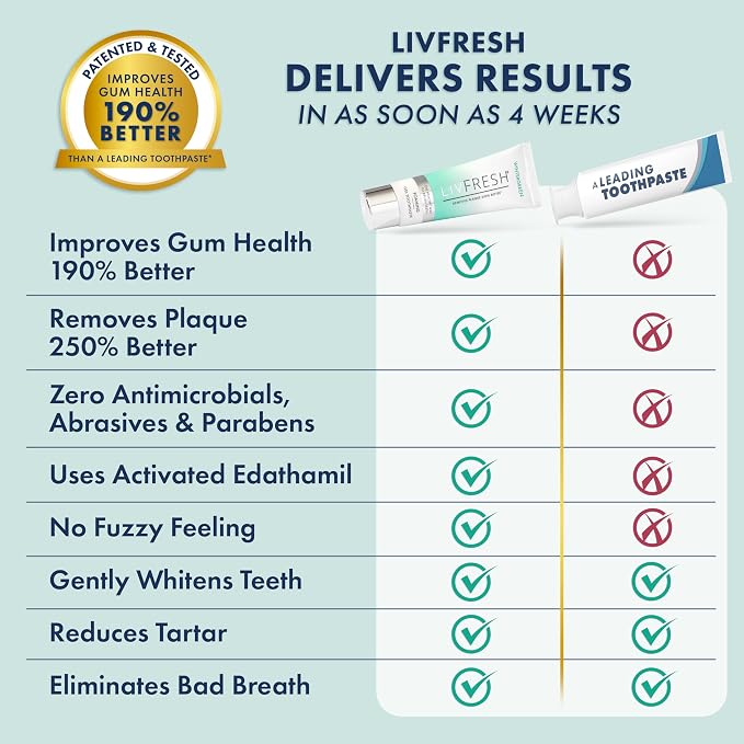 LIVFRESH Toothpaste Gel, Clinically Proven to Remove Plaque 250% Better, Improves Gum Health 190% Better, Prevents & Reduces Tartar, Freshens Breath, SLS Free Dental Gel, Wintergreen, 3 Pack