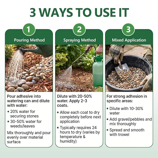 OcePor 2 Gallon Mulch Glue for Landscaping, Rock Glue for Landscaping, Mulch Glue Max for Gravel Binder Adhesive to Lock Down Pea Gravel, Stone, Rubber Mulch, Wood Chips in Place for Outdoor Landscape
