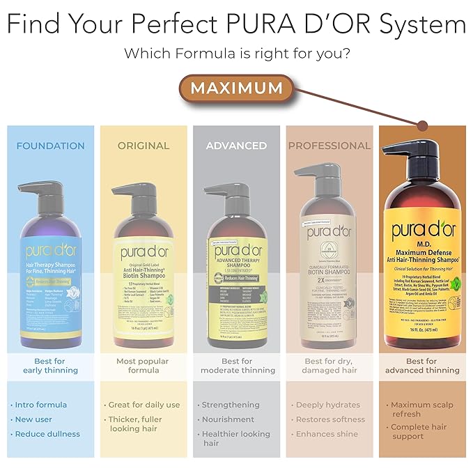 PURA D'OR MD Anti-Thinning Biotin Shampoo & Hair Regrowth Conditioner Set, Maximum Defense Herbal Blend Hair Thickening Products For Women & Men, For Scalp Health, Strong Coal-Tar Scented, 16oz x2