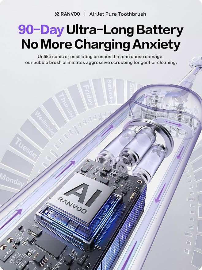 RANVOO AirJet P5 [New-Gen Bubble Brush | Low Friction Advanced Clean] Electric Toothbrush for Adults, Plaque Removal, Teeth Whitening & Gum Care, 90-Day Battery, Travel Case Included, Purple