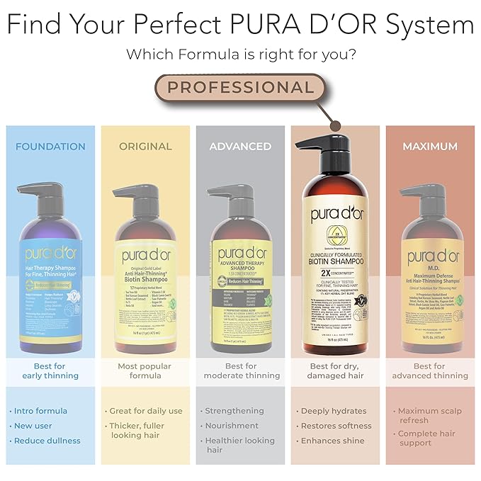 PURA D'OR Clinically Formulated Biotin Shampoo & Hair Regrowth Conditioner For Hair Thinning - 2X Concentrated Proprietary Thickening Blend For Women & Men, Sulfate Free, Botanical Zen Scent,16oz x2