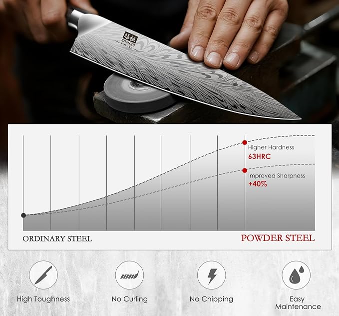 SHAN ZU 16 Pieces Knife Set, Knife Block Set in Powder Steel, Ultra Sharp Kitchen Knives Set, High Hardness Japanese Knife Set with Ergonomic Pakkawood Handle, Chef Knives Set for Kitchen Cooking