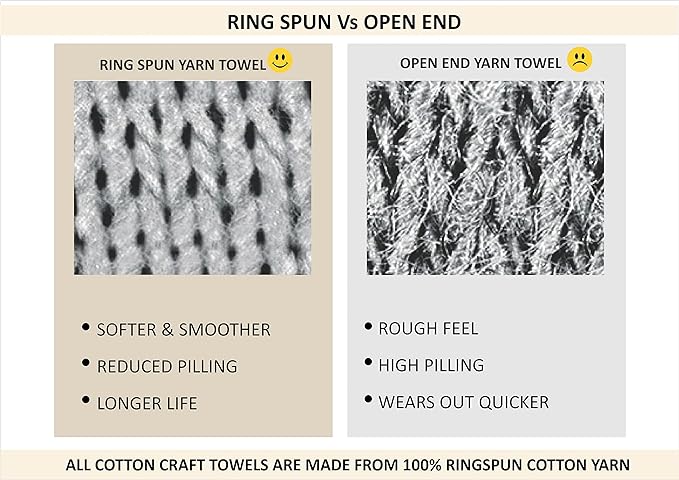COTTON CRAFT Euro Spa Waffle Wash Cloth - Set of 12 Linen Washcloth | Luxury Face Towel Set - 100% Cotton - Soft Plush Absorbent Low Lint Quick Dry - Gym Shower Beach Bath Kitchen - 12x12 inches